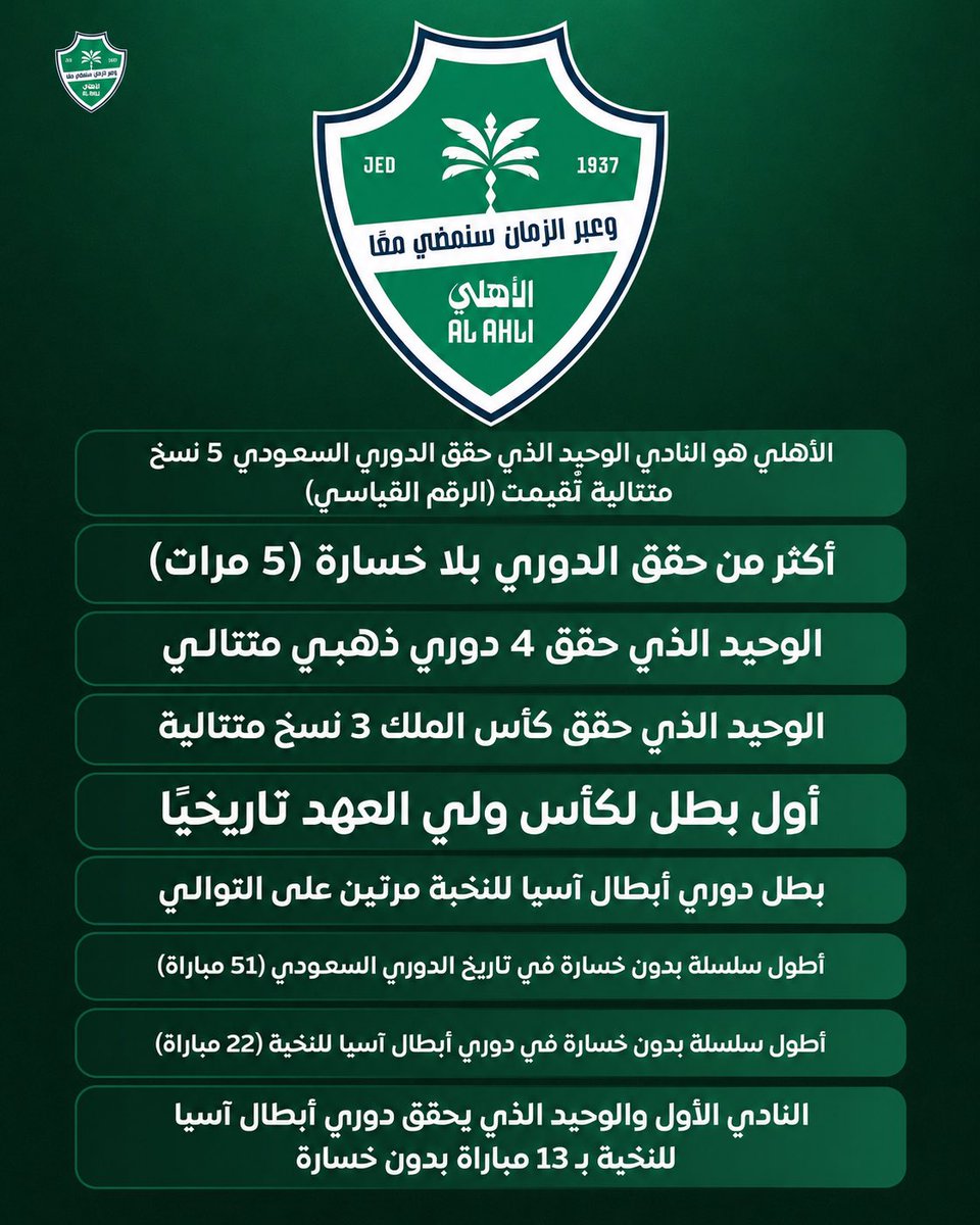 emperors1911's tweet photo. #الاهلي أعظم نادي سعودي في البطولات والإنجازات 

1️⃣ هو النادي الوحيد الذي حقق الدوري السعودي 5 نسخ متتالية (الرقم القياسي)

2️⃣ أكثر من حقق الدوري بلا خسارة (5 مرات)

3️⃣ الوحيد الذي حقق 4 دوري ذهبي متتالي

4️⃣ الوحيد الذي حقق كأس الملك 3 نسخ متتالية

5️⃣ أول بطل لكأس ولي العهد تاريخيًا

6️⃣ بطل دوري أبطال آسيا للنخبة مرتين على التوالي

7️⃣ أطول سلسلة بدون خسارة في تاريخ الدوري السعودي (51 مباراة)

8️⃣ أطول سلسلة بدون خسارة في دوري أبطال آسيا للنخبة (22 مباراة)

9️⃣ النادي الأول والوحيد الذي يحقق دوري أبطال آسيا للنخبة بـ 13 مباراة بدون خسارة