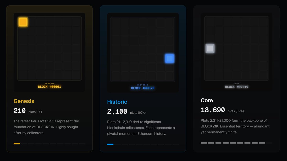 Block21000's tweet photo. Be first. Benefit first.
Those who move early claim the rarest opportunities.

MINT PHASES : 
First 2,000 FREE MINT
Next 5,000  $0.50
Next 5,000 $1.00
Next 5,000  $1.50
Final 4,000  $2.00

The beginning is here.
21,000 finite plots. Fully onchain. No expansion.
Claim your permanent territory on the blockchain.
Mint : https://t.co/iJsH6eqAPE
OpenSea: https://t.co/RQ0ucS94f2

MINT GOES LIVE IN LESS THAN 1 HOUR