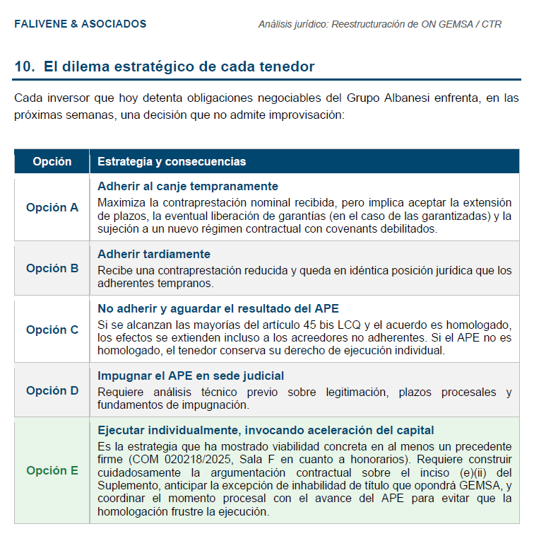 AnibalFalivene's tweet photo. Precedente claveExpediente COM 020218/2025 
(Ahora en Cámara Comercial Sala F): 

El juez de 1ra instancia ya hizo lugar a la ejecución por todo el capital. Sentencia firme.

5 opciones reales para cada tenedor (ver tabla).