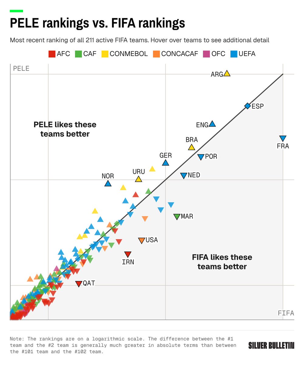 Nate Silver tweet media