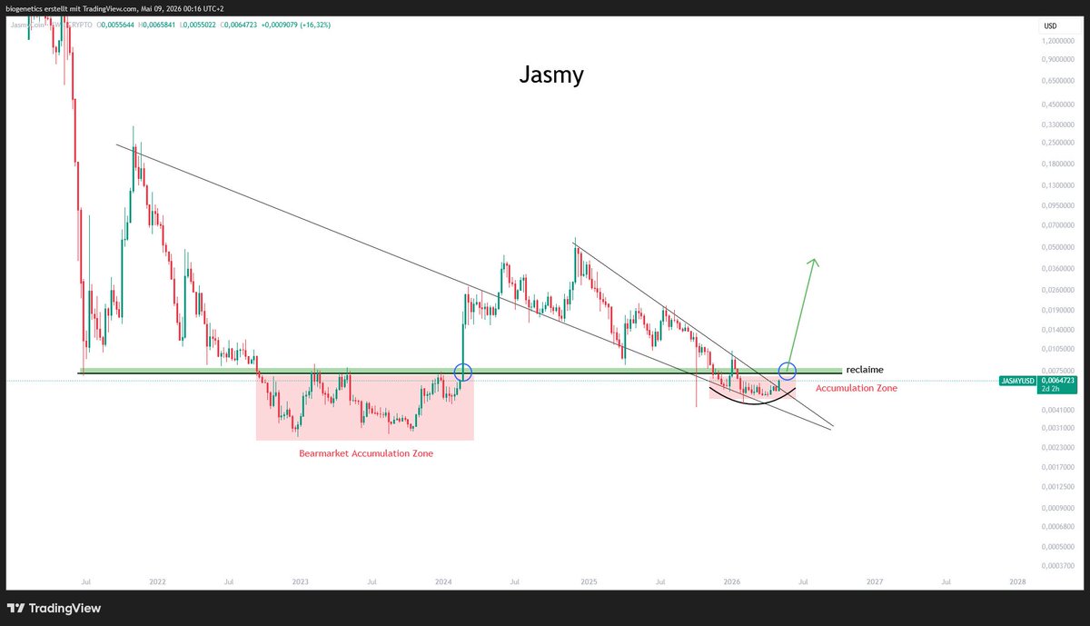 Crypto_Moe84's tweet photo. $Jasmy 

you are welcome brother https://t.co/d2ORA1nCWF