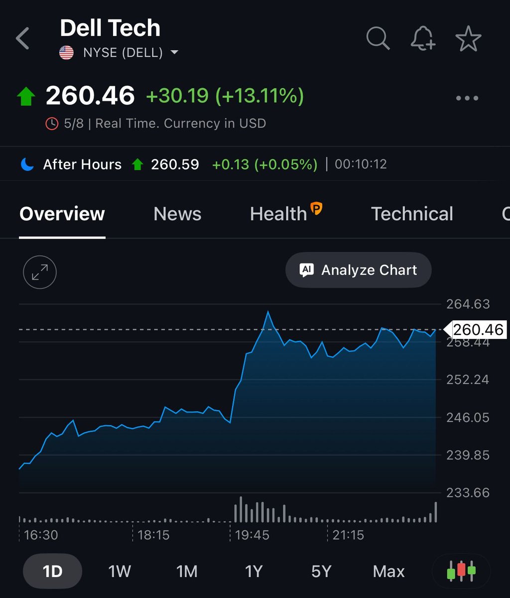 THE WOLF OF TASI ™ tweet media