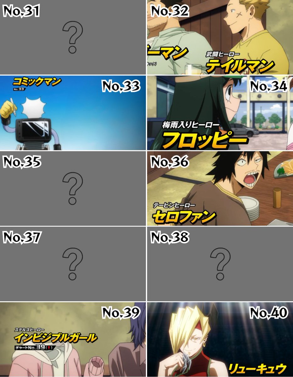 heroacajp's tweet photo. ヒロアカ Moreで明かされた最新ビルボードチャート一覧

ミリオは、Moreを見たら「あ、なるほどこりゃ1位だわ」ってなります。

#ヒロアカ #僕のヒーローアカデミア #MHA #MyHeroAcademia https://t.co/XuvoTCBoqs