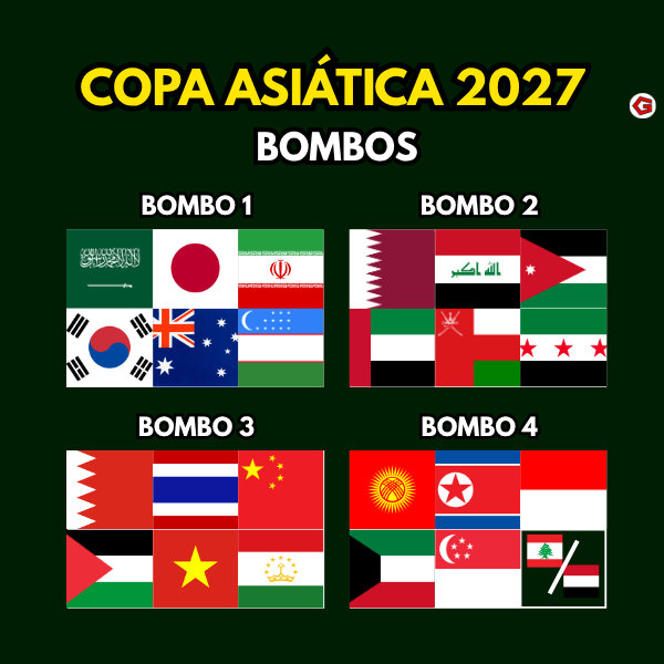 Goleador2402's tweet photo. 🏆 MAÑANA ES EL SORTEO DE LA COPA ASIÁTICA 2027 🇸🇦
La Copa Asiática 2027 se realizará en Arabia Saudita. Iniciará en el 7 de enero y finalizará en el 5 de febrero
#CopaAsiatica #fútbol #selecciones #AsianCup https://t.co/0SRGUAAFNa