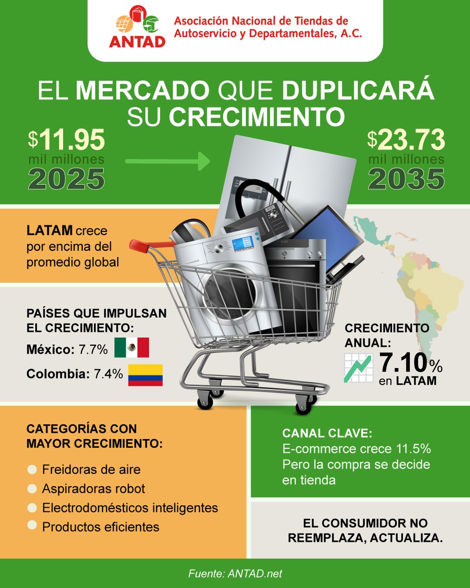 ANTAD tweet media