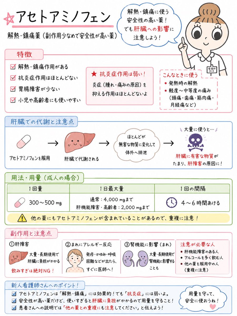 【新人看護師さんは覚えよう】 病棟でよく見る『アセリオ』はアセトアミノフェンです。 作用機序と適切な要領、副作用を把握することで、適切な観察と ...