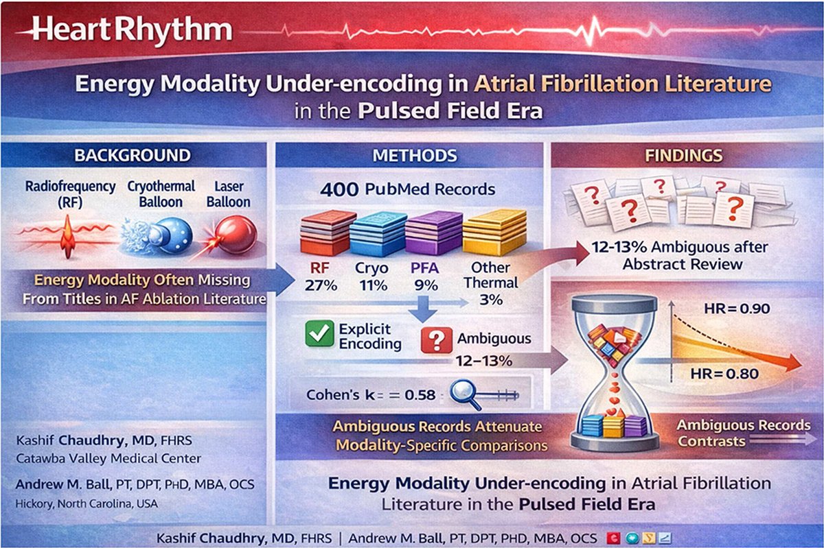 HeartRhythm tweet media