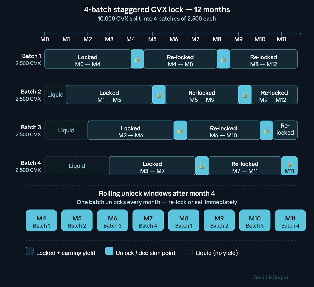CrediBULL Crypto tweet media