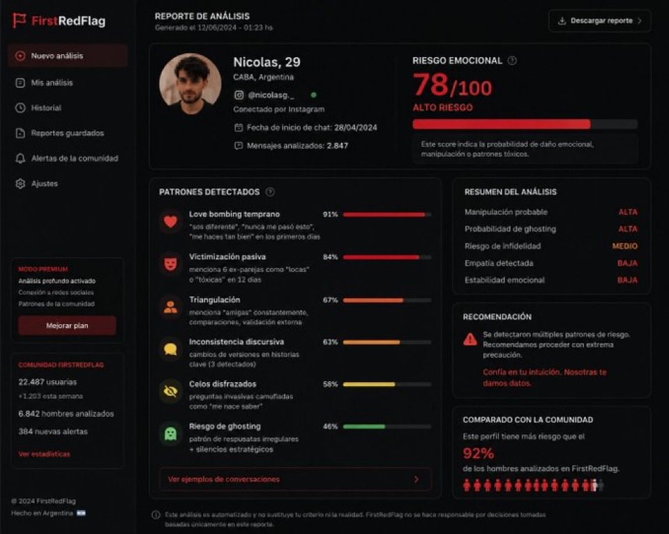 "Locura"

Porque inventaron una app que ya tiene 22.000 usuarias argentinas donde suben una foto del perfil del hombre con el que van a salir, suben las conversaciones, y una IA los puntúa si son manipuladores, violentos, "love bombers", chances de ghosteo, etc.

Empezó en Buenos