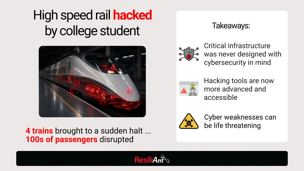 ResiliAntTweets's tweet photo. A college student used radios and software purchased online to imitate communication signals within Taiwan high speed rail, which triggered an alarm that applied emergency brakes, impacting hundreds of passengers. Is today’s critical infrastructure prepared for the modern hacker? https://t.co/PJHFWn6lC2