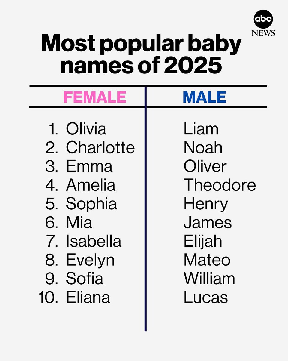 Pop Crave tweet media