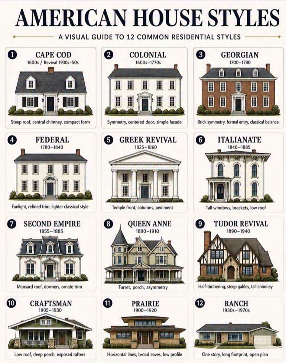 Design &amp; Architecture