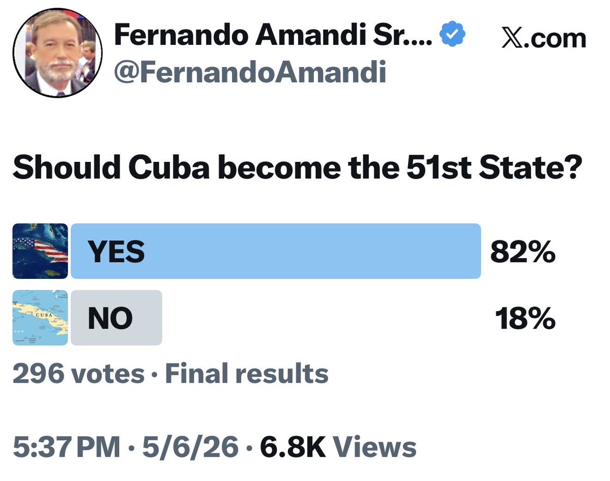 Cuba question: A quick 2 day X query with interesting results. Surprising? What do you think?👇🏻