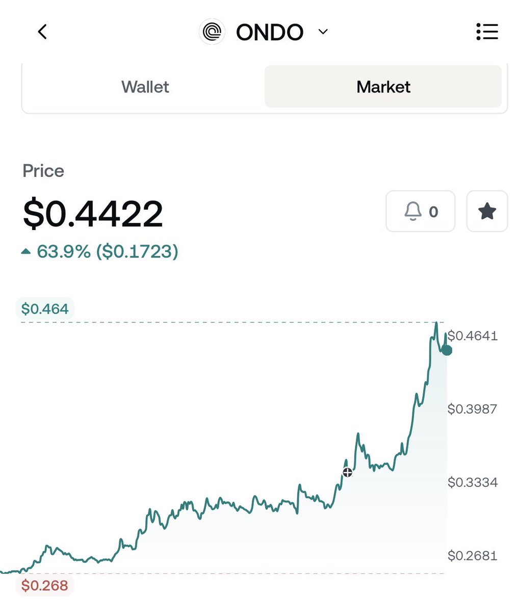 Lendinglyman ₿ tweet media
