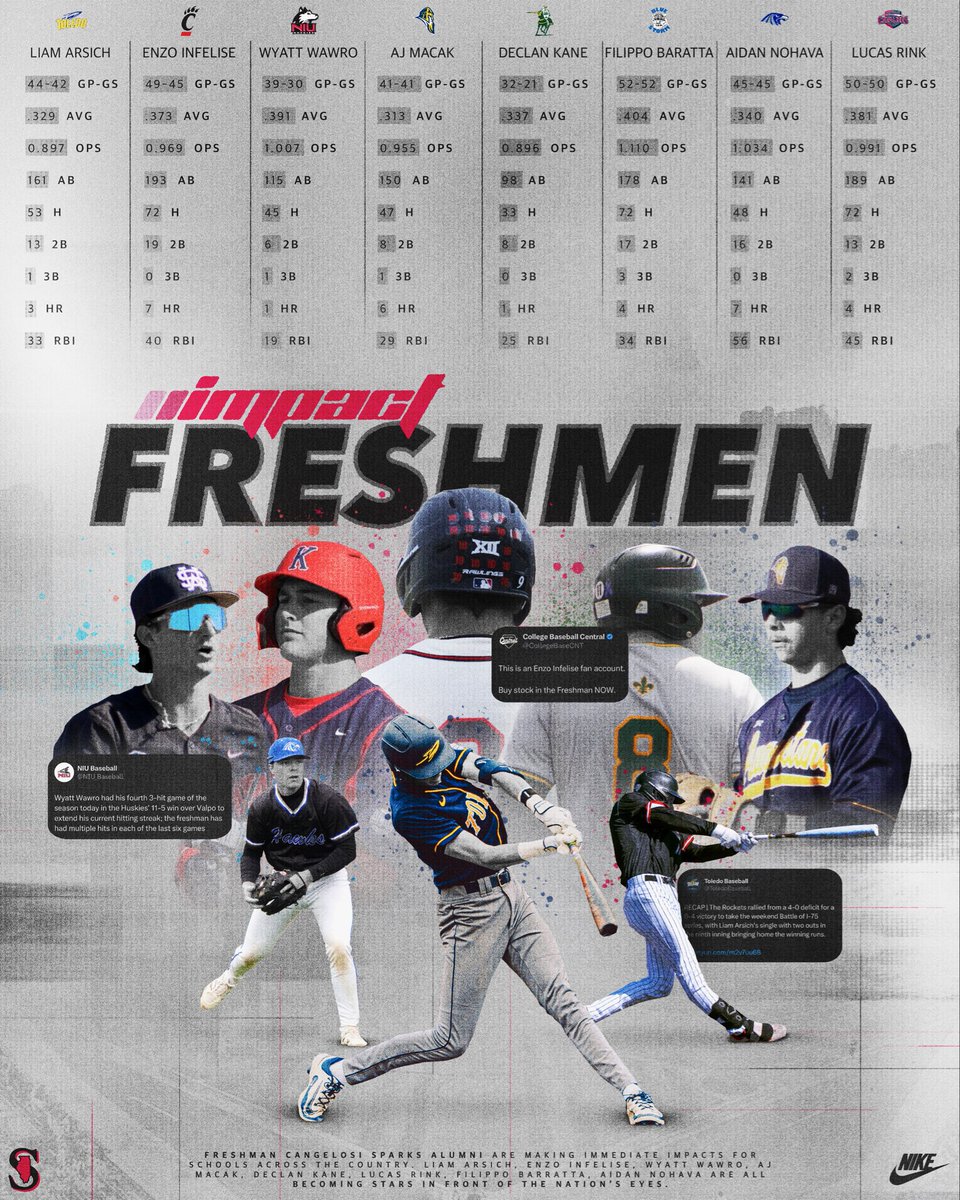 CangelosiSparks's tweet photo. Impact Freshman featuring the graduating class of 2025! https://t.co/mPQ1hQkW0U