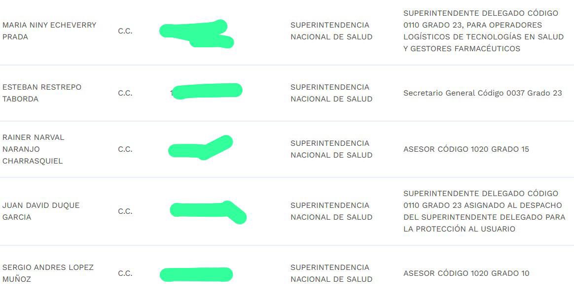 En la Superintendencia de Salud cambiaron el manual de funciones para abrirle espacio a los aliados políticos de Daniel Quintero en Medellín. Esteban Restrepo, Juan Duque y compañía, entre los beneficiados. ¡Ojo con la superintendencia, Ojo con la superintendencia! 👀