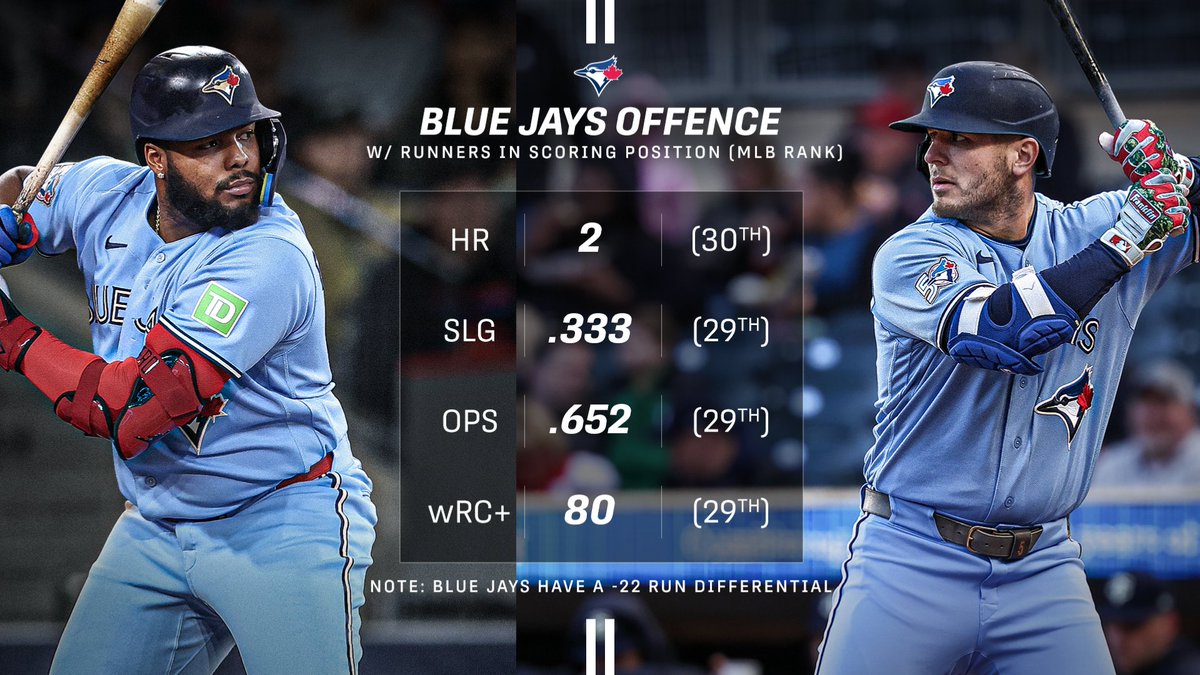 Sportsnet Stats tweet media