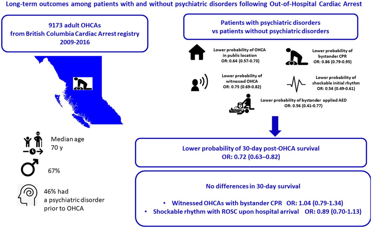 hrs_journal's tweet photo. Long-term outcomes among patients with and without psychiatric disorders following Out-of-Hospital Cardiac Arrest

@BarcellaCarlo @fordycecb

https://t.co/up6PVlJApX https://t.co/VkUnwXmInu