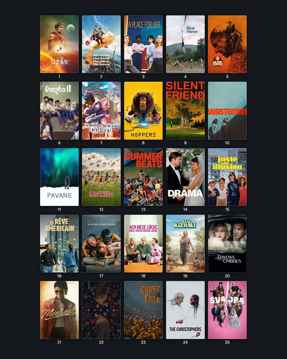 Letterboxd tweet media