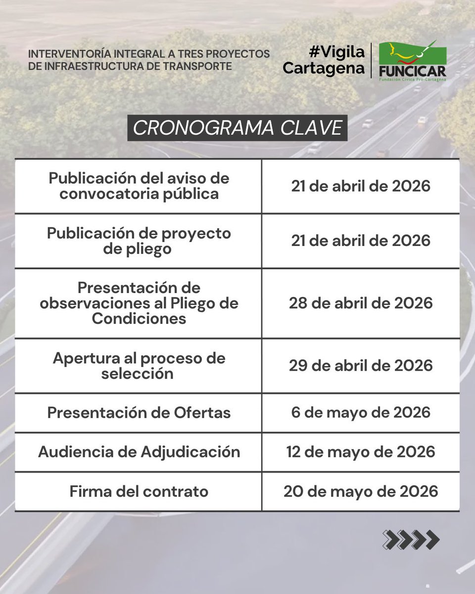 Funcicar tweet media