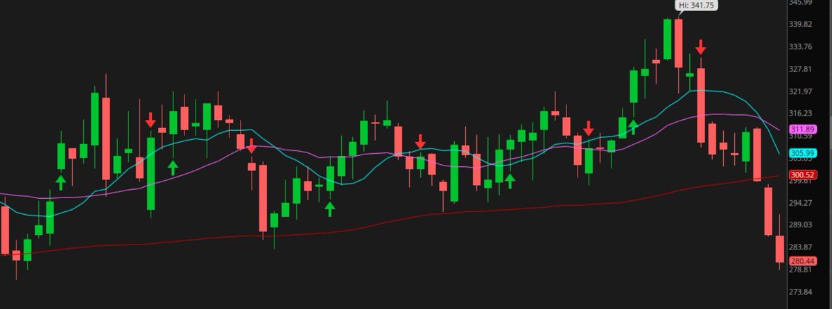 SaralTrader's tweet photo. Saral added more $MCD  stock today...! Mcdonalds..! https://t.co/hXyCEcTQuo