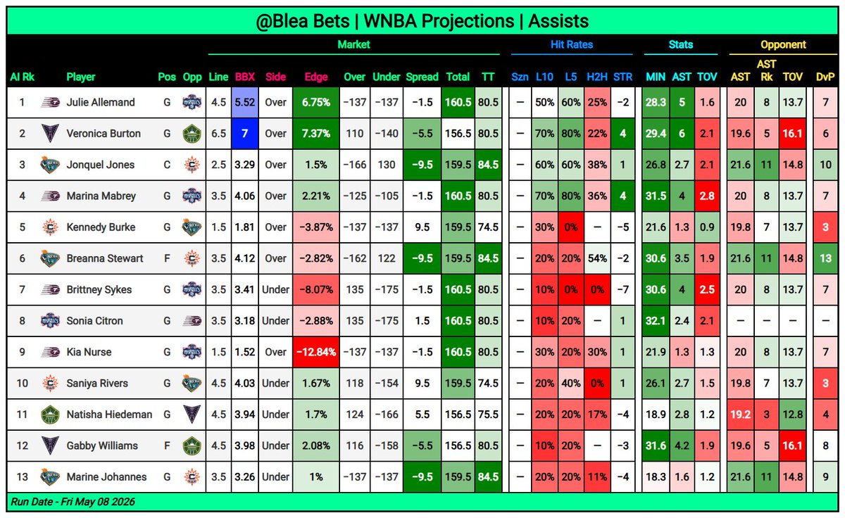 Blea Bets tweet media