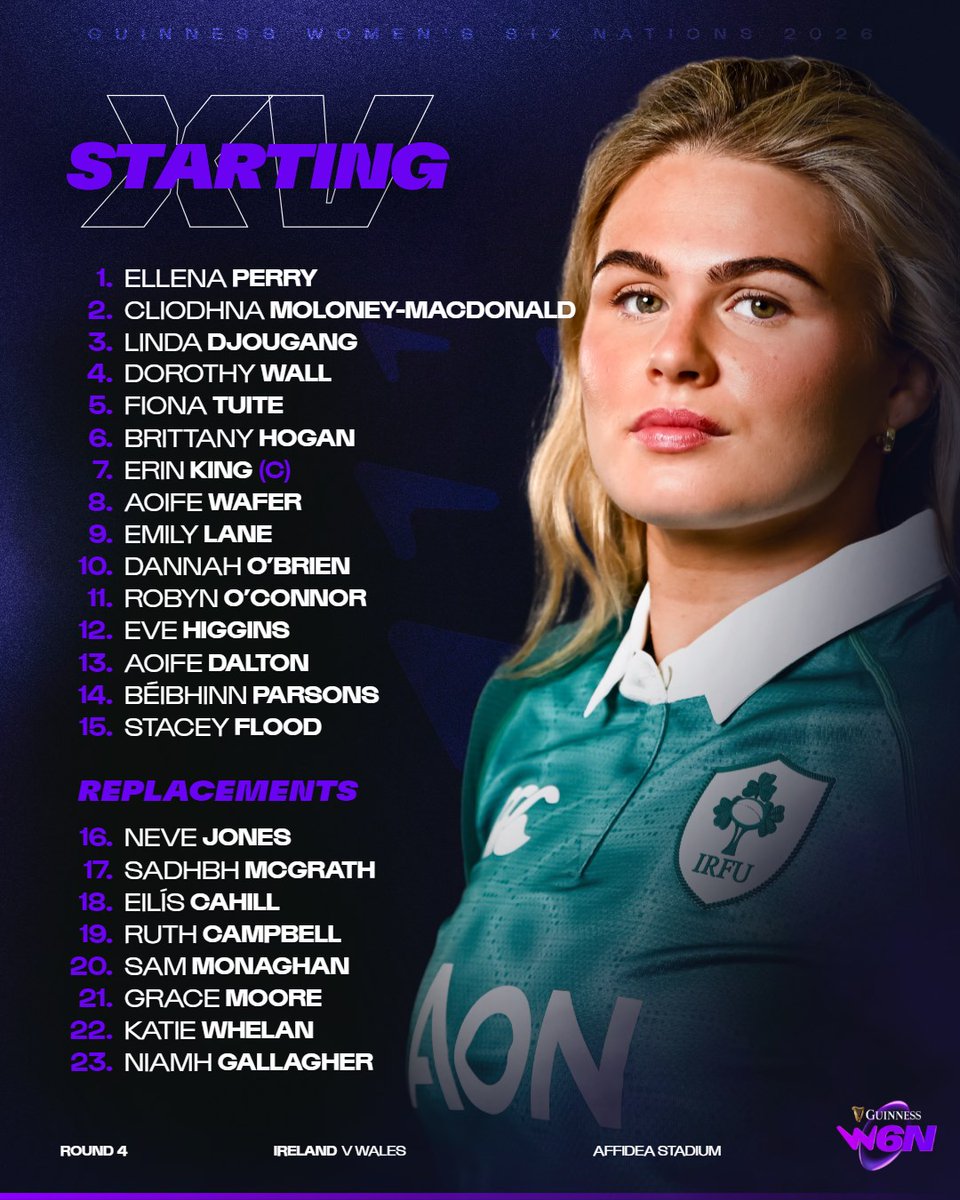 sin_bin_rugby's tweet photo. Ireland Women's squad to face Wales in the Guinness Women’s Six Nations Round Four Fixture.
#GuinnessW6N #LovelyDayW6N #TeamOfUs #WelshRugby #SinBinRugby #IREvWAL https://t.co/F1lIrsHCB9