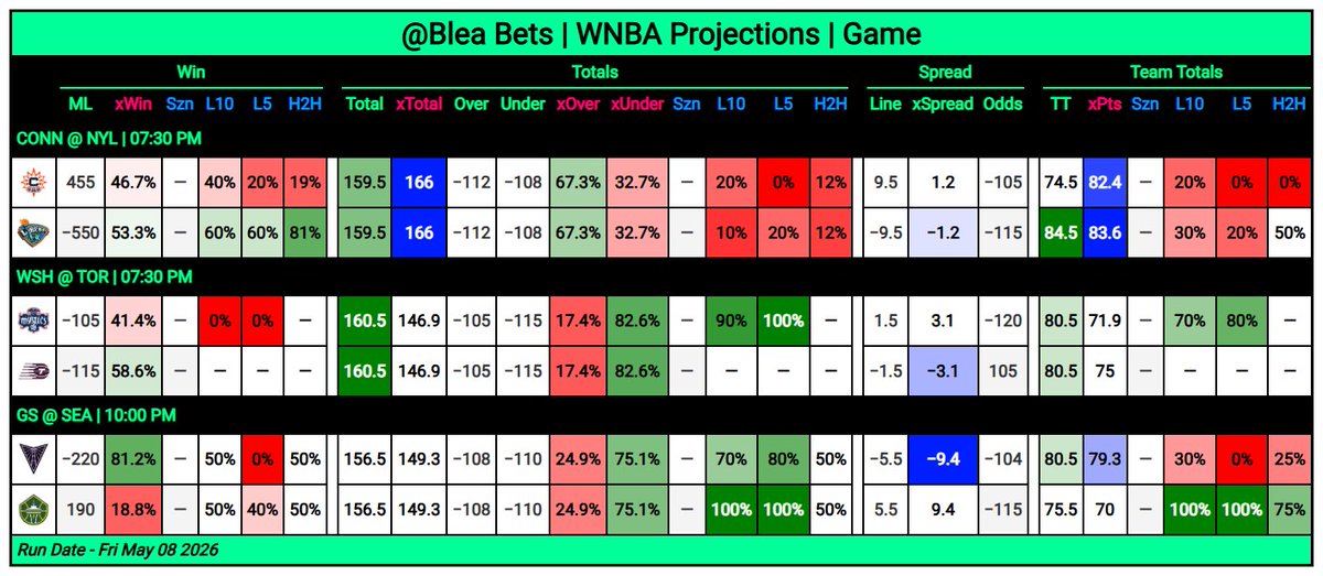 Blea Bets tweet media