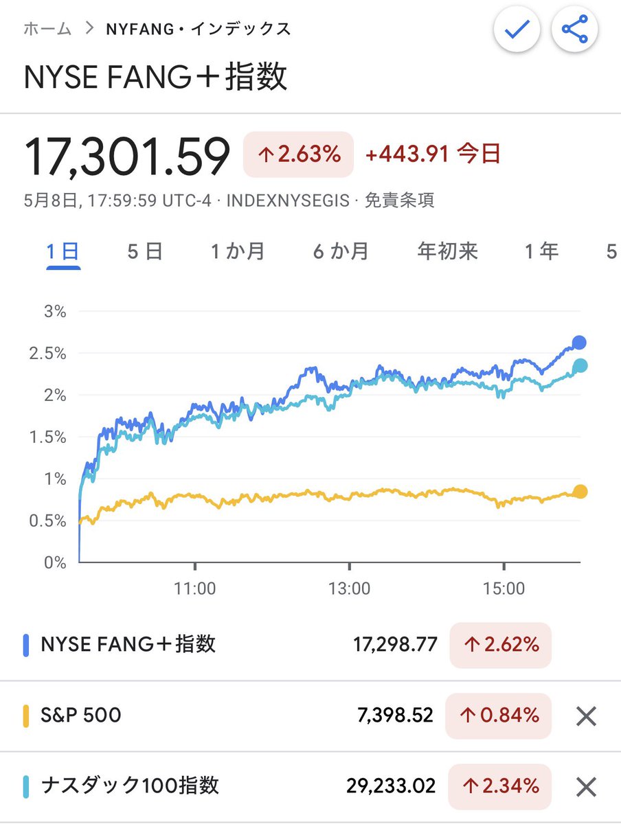 ドラゴン@FANG+全力 tweet media