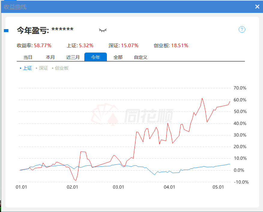 华尔街之狼 tweet media