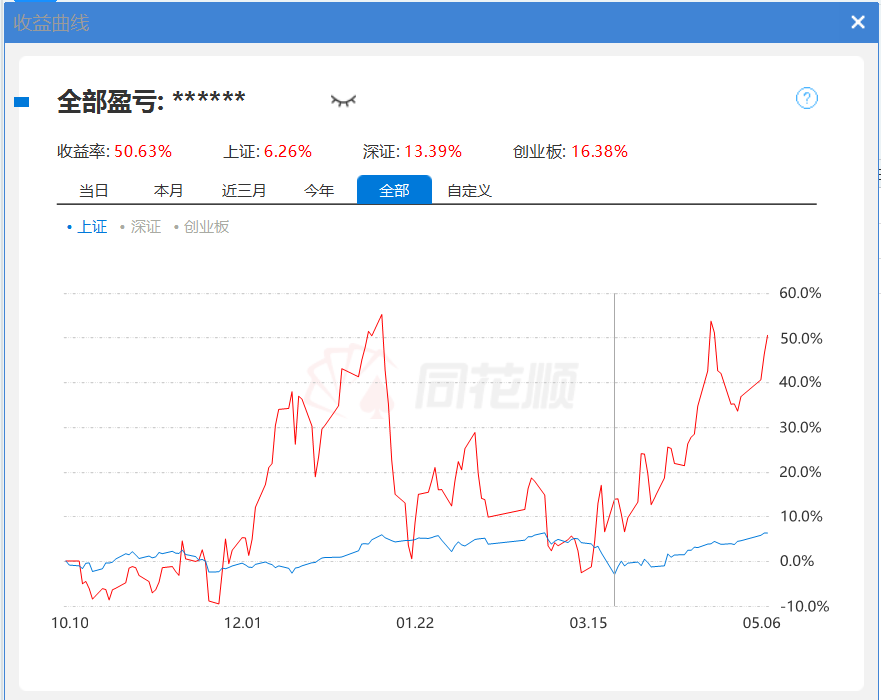 华尔街之狼 tweet media