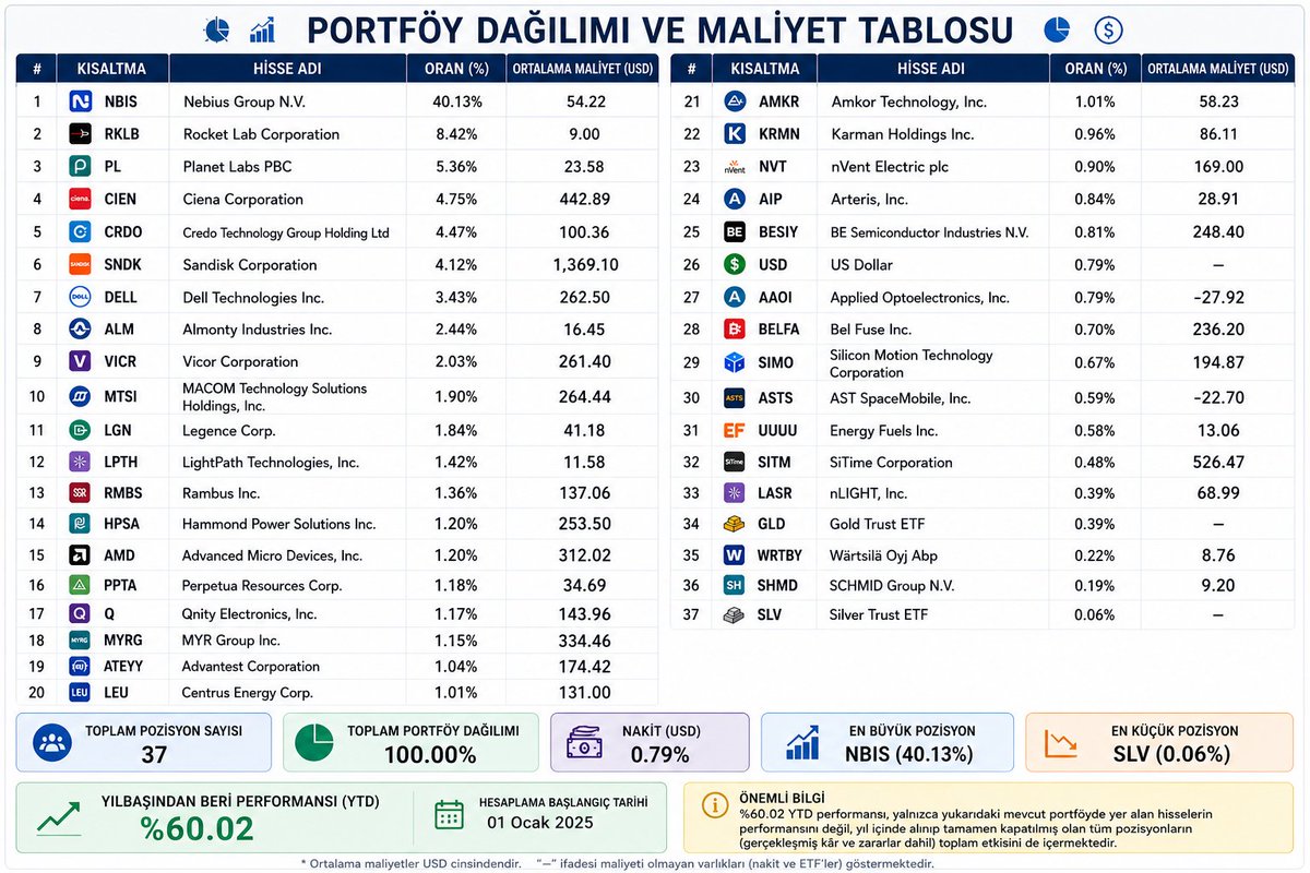Ahmet Sunelcan tweet media