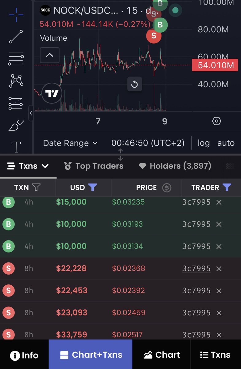 Zoomer Oracle tweet media