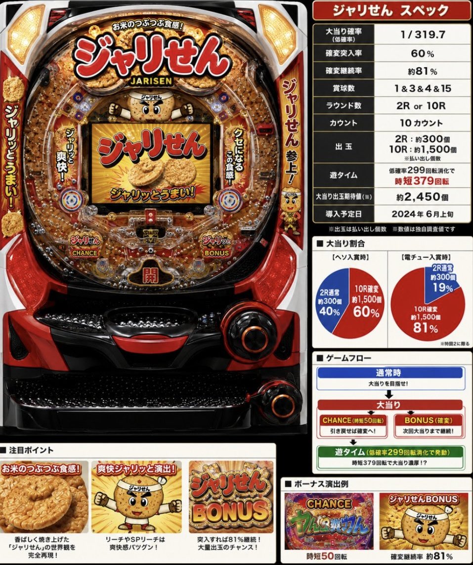 早いもの勝ち。 おはようごジャリます🍘✨ チャッピーが考えるオリジナルマシン