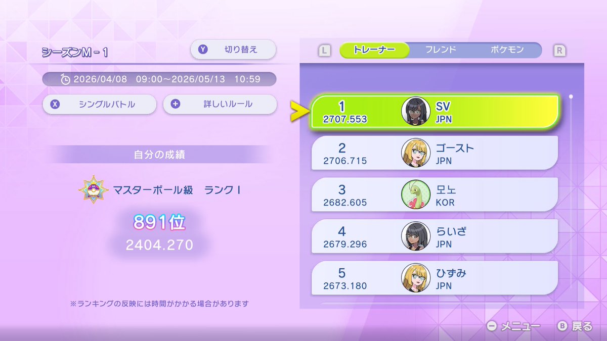 G_ATABERU's tweet photo. 下手なりに2400＋３桁順位きた https://t.co/1aHV62OxmT