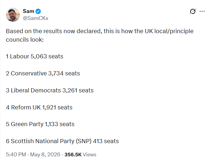 LabourBerry's tweet photo. @BBCNewsnight Lets get some perspective on the state of play of numbers of Councillors - as of 5.40pm - 8th May https://t.co/4Anj9n7TZS
