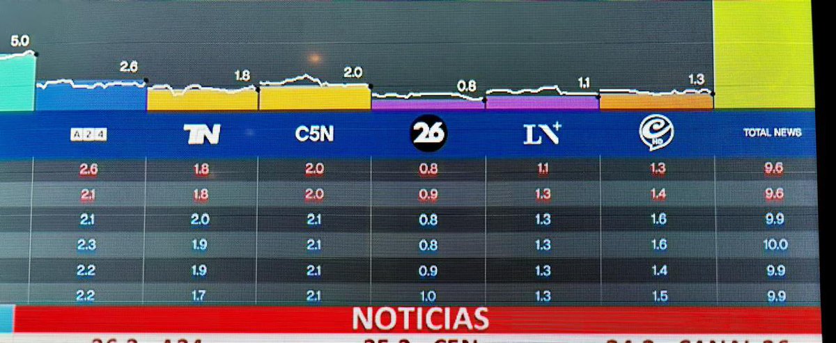 edufeiok's tweet photo. Grandes momentos de la tele hoy en @A24COM de 18 a 20 https://t.co/MGVjUpBRY9