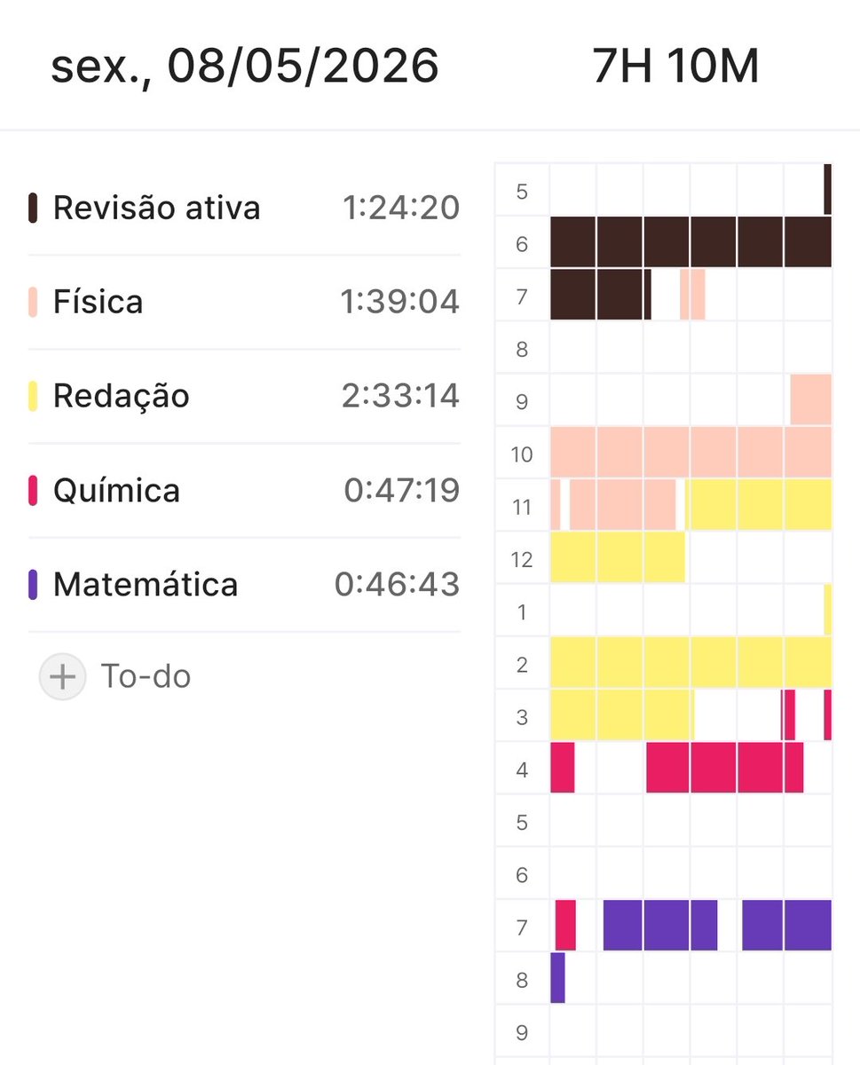Bia | estuda e sofre 🩺🙏 tweet media