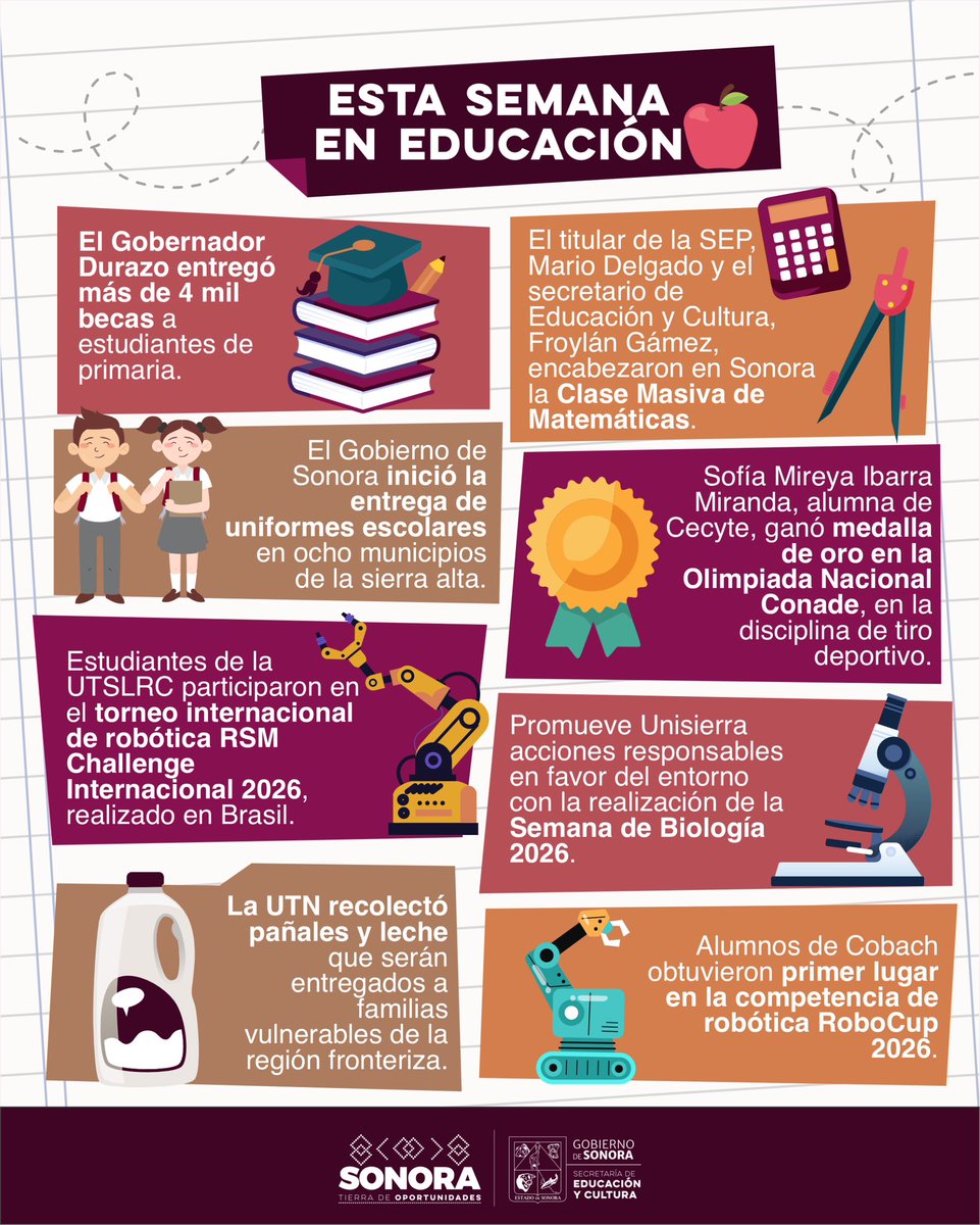 SECSonora's tweet photo. Esta semana en #Educación: ✨📚

➡️ @CecytesSonora 
➡️ @UTSLRC3 
➡️ @unisierra 
➡️ @utn_oficial 
➡️ @cobach_sonora https://t.co/N9S4nacp0w