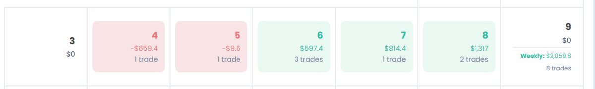 Spent years adding more indicators, more timeframes, more news, more noise.  Still inconsistent.

Then I stripped it all back to one single setup:
ORB on $NQ only.

No fancy tools.
No revenge trades.
Just rules and risk managements.

The simplification changed everything for me.