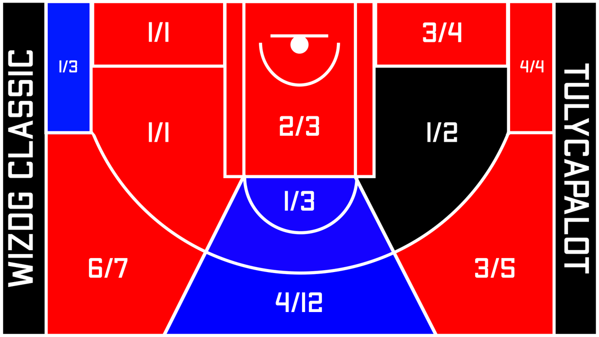 NBA 2K Film Room tweet media