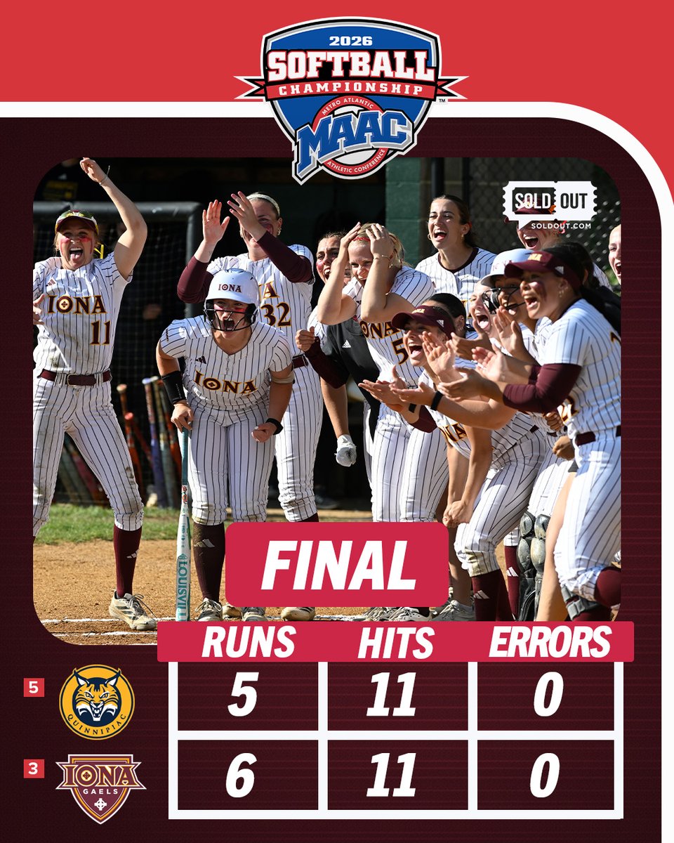 MAACSports's tweet photo. .@IonaSoftball are championship bound 🥎🔥

#MAACSB x @SOLDOUTCOM https://t.co/bRkXcec9x9