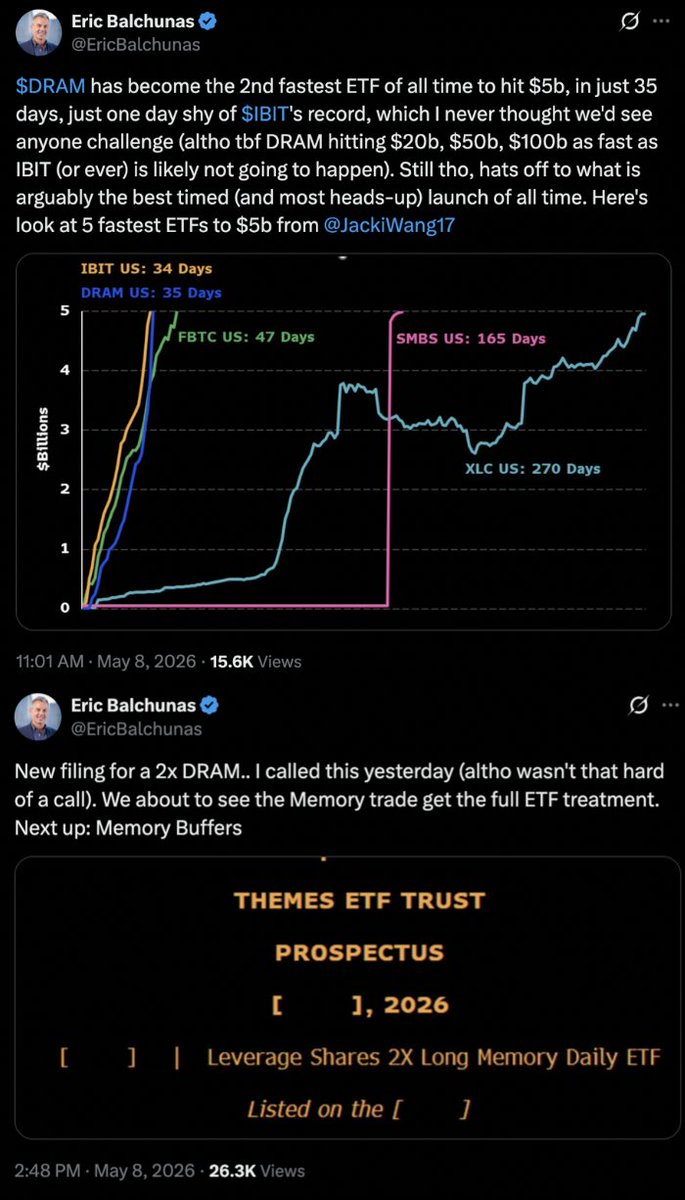 Arun S. Chopra CFA CMT🧐 tweet media