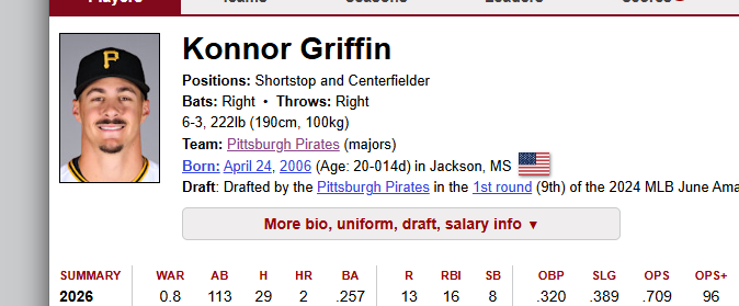 Konnor Griffin's Bat tweet media