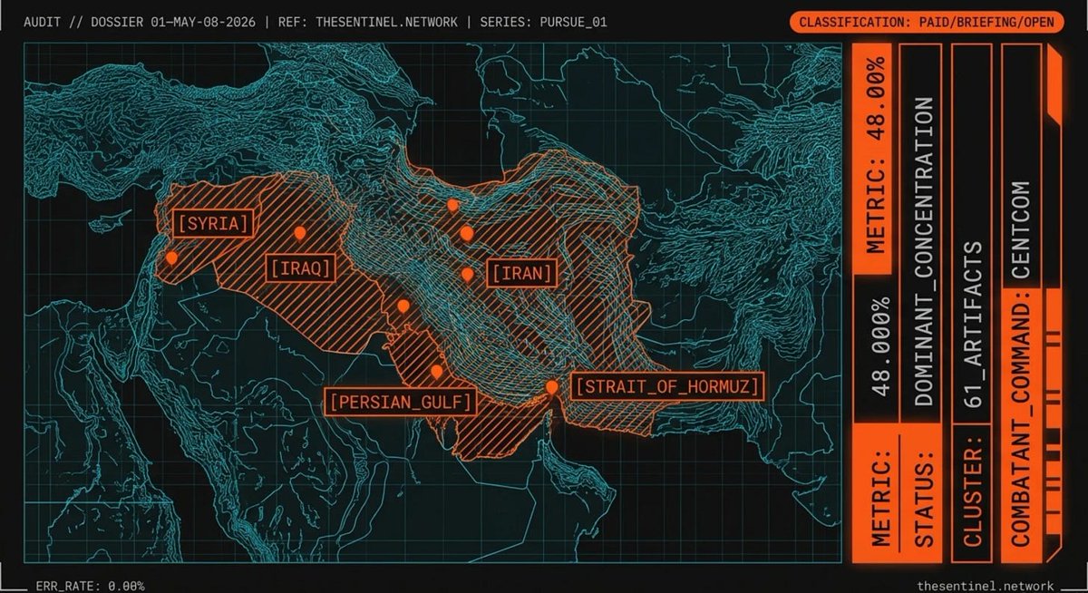thesentinelnet's tweet photo. The War Dot Gov UFO Release 01 is not 17 files. It is 173.

We hashed every artifact. We ran the geographic analysis.

48% of the geo-tagged subset came from CENTCOM AOR.

Syria. Iraq. The Persian Gulf. The Strait of Hormuz.

The active war zone.

A UAP transparency release weighted toward the war zone is structurally a war-zone intelligence release.

The disclosure framing is the wrapper. The contents are theater intelligence reformatted as historical declassification. Our full report. 👇

https://t.co/JI8NpypCox