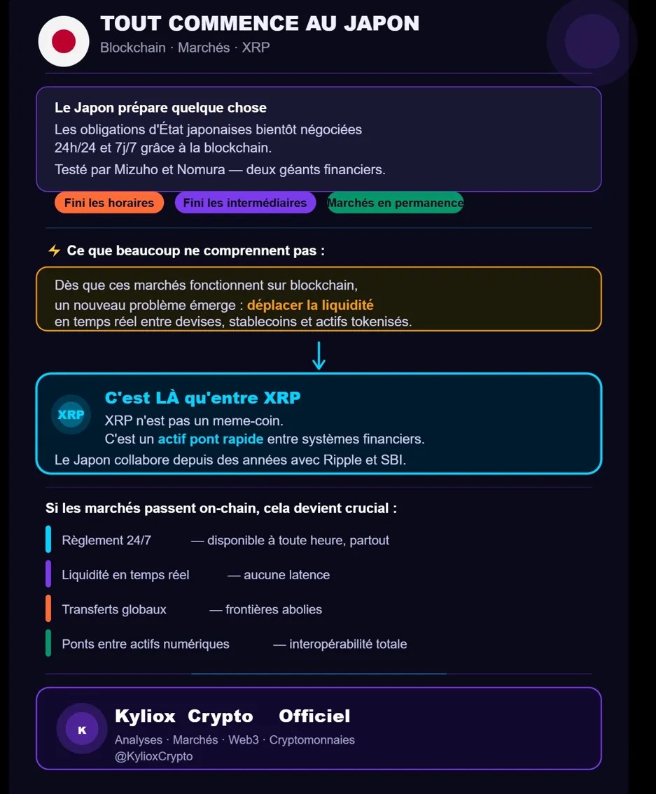 KylioxCrypto's tweet photo. Ce que le Japon prépare va changer la Finance Mondiale... et personne n'en parle https://t.co/JCKaDiTJrA