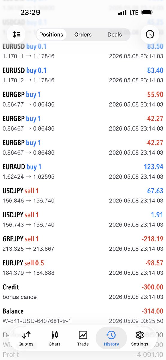 cmajordavid's tweet photo. @deartrader__ View once profit https://t.co/q9aQdK7SnO