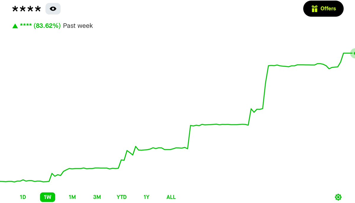 $GLXYlong$FRMIlong tweet media