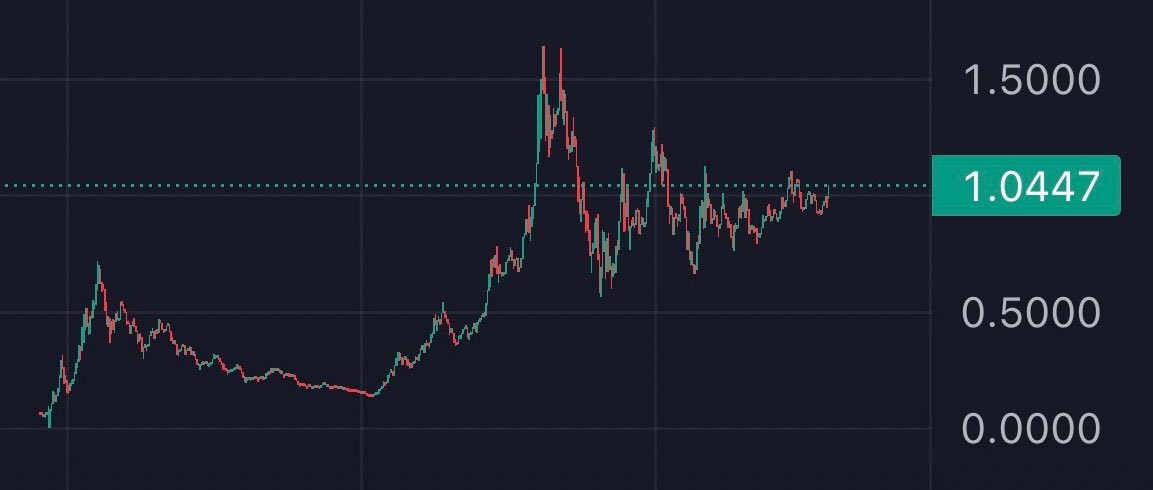 Rune tweet media