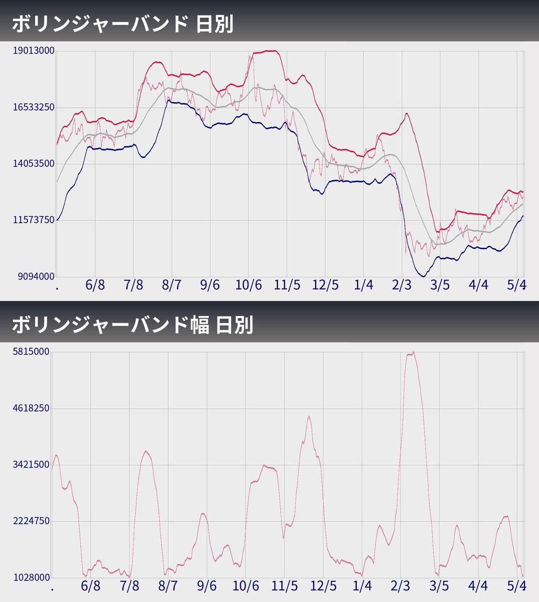 ビットコインぼとくん2号（自動売買システム） tweet media